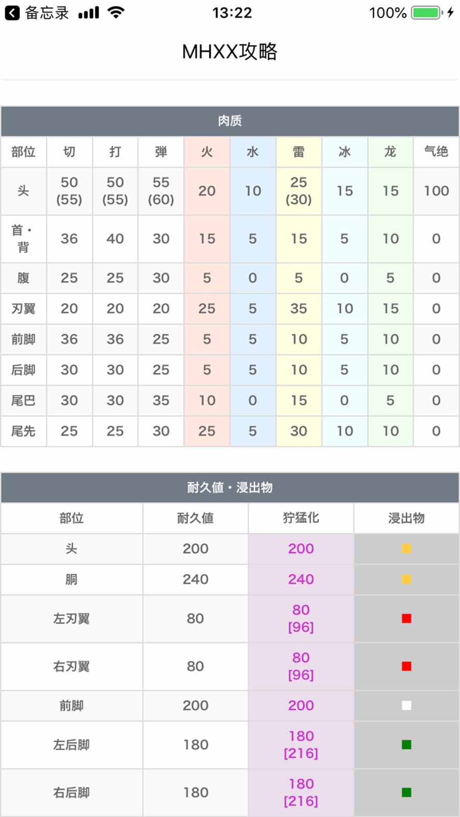 怪物猎人 XX 攻略 — App Store screenshot 1